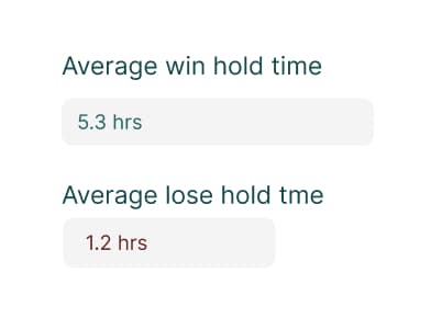 Win Lose ratio example