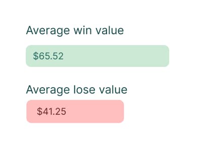 Win Lose ratio example