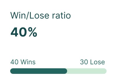 Win Lose ratio example